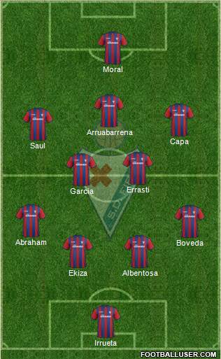 S.D. Eibar S.A.D. Formation 2014