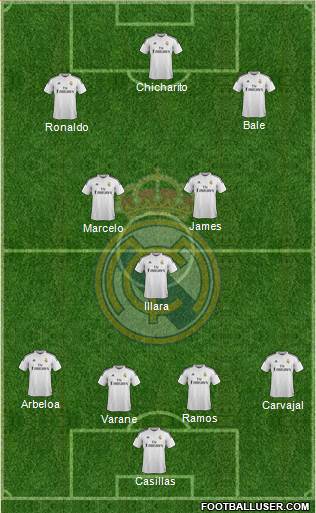 Real Madrid C.F. Formation 2014