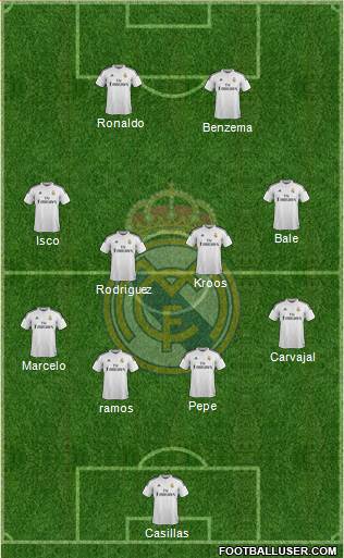 Real Madrid C.F. Formation 2014