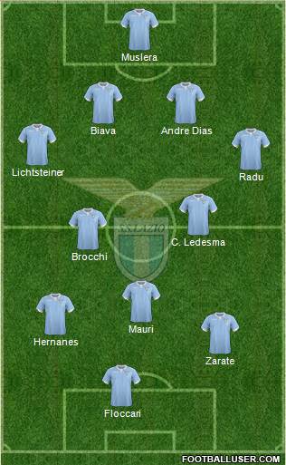 S.S. Lazio Formation 2014