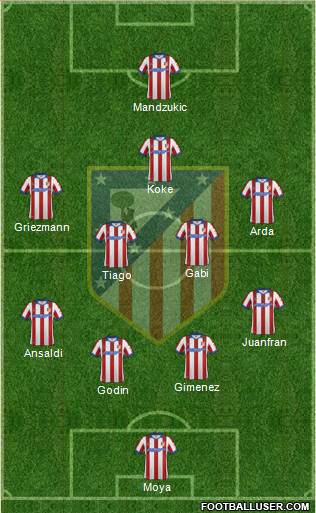C. Atlético Madrid S.A.D. Formation 2014