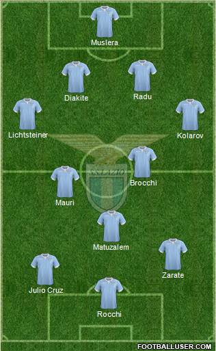 S.S. Lazio Formation 2014