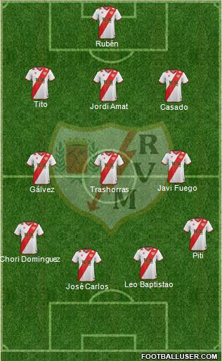 Rayo Vallecano de Madrid S.A.D. Formation 2014