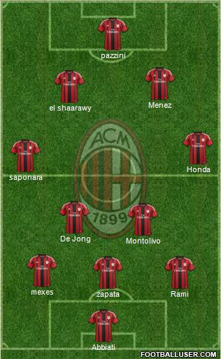 A.C. Milan Formation 2014