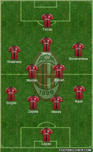 A.C. Milan Formation 2014