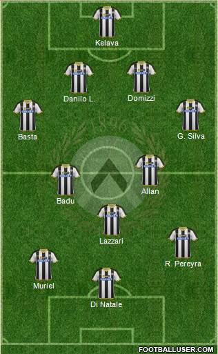 Udinese Formation 2014