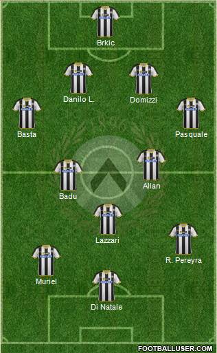 Udinese Formation 2014
