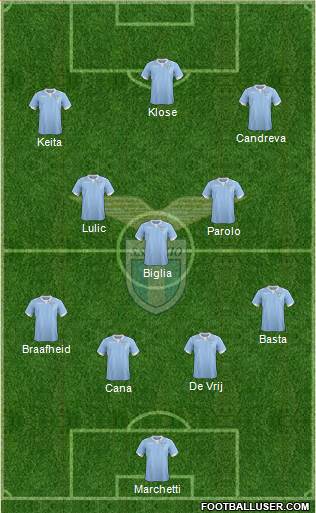 S.S. Lazio Formation 2014