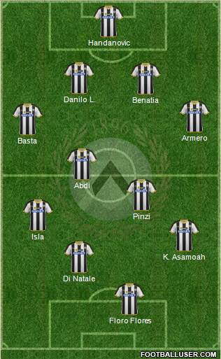 Udinese Formation 2014