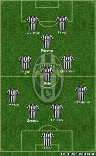 Juventus Formation 2014