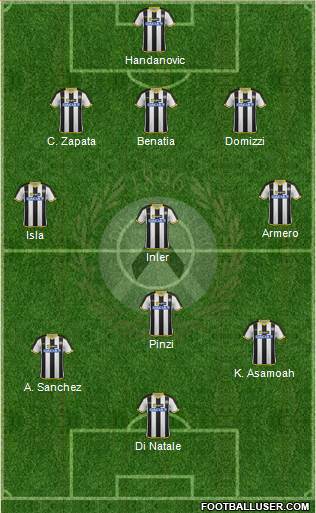 Udinese Formation 2014