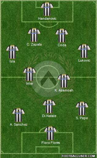 Udinese Formation 2014
