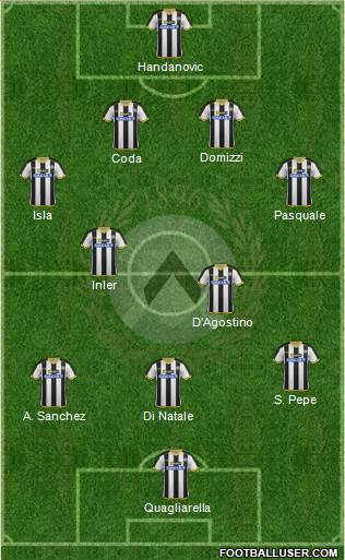 Udinese Formation 2014