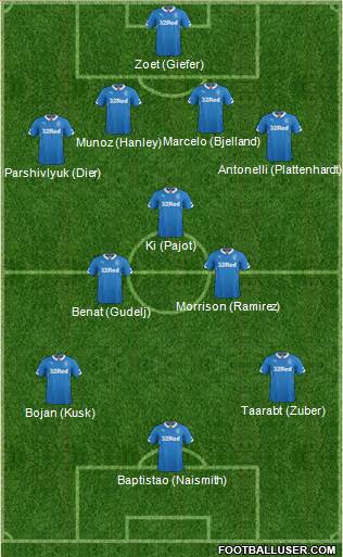 Rangers Formation 2014