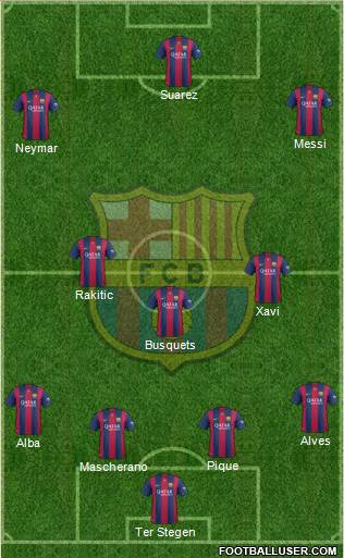 F.C. Barcelona Formation 2014