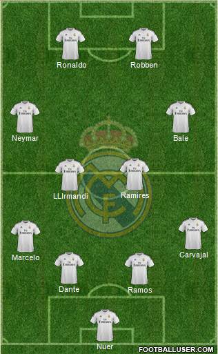 Real Madrid C.F. Formation 2014