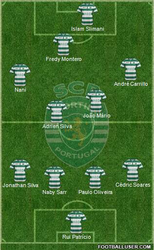 Sporting Clube de Portugal - SAD Formation 2014