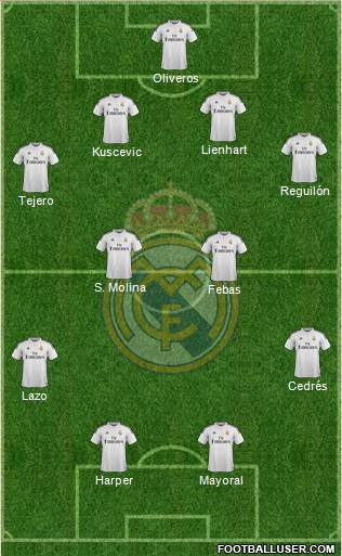 Real Madrid C.F. Formation 2014