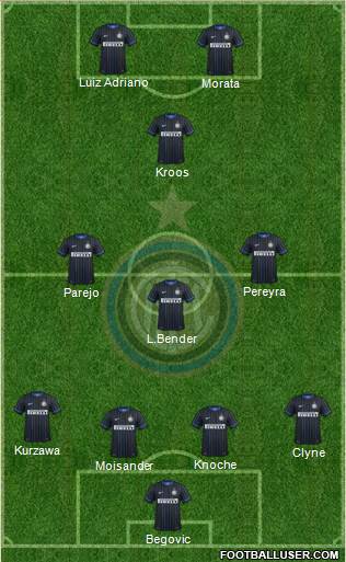 F.C. Internazionale Formation 2014