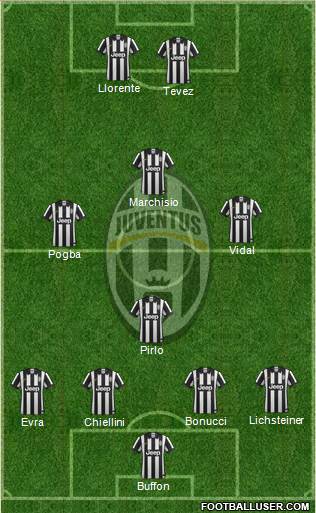 Juventus Formation 2014