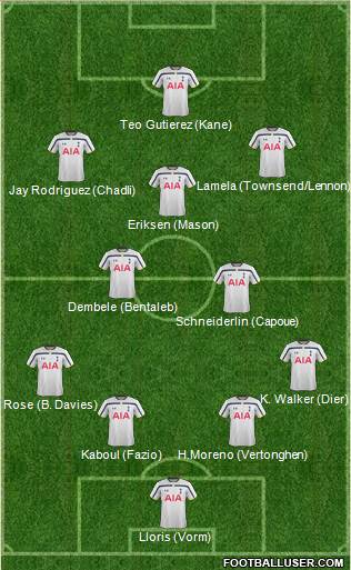 Tottenham Hotspur Formation 2014