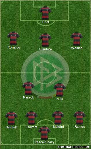 Germany Formation 2014