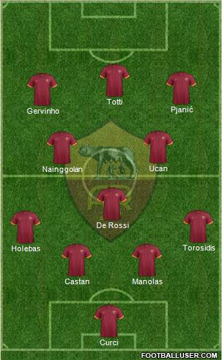 AS Roma Formation 2014