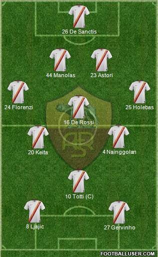 AS Roma Formation 2014