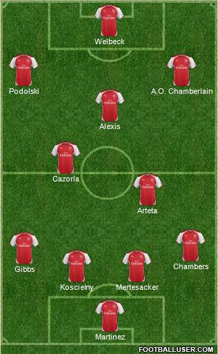 Arsenal Formation 2014