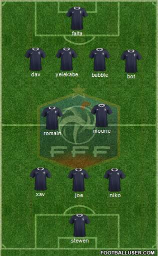 France Formation 2014