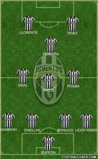 Juventus Formation 2014