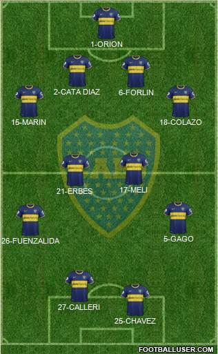 Boca Juniors Formation 2014