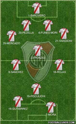River Plate Formation 2014