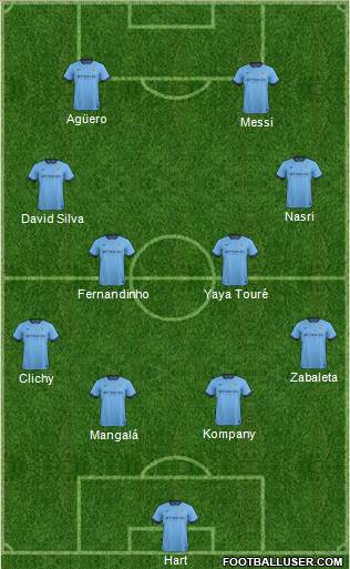 Manchester City Formation 2014