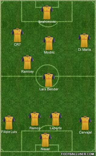 Arsenal Formation 2014
