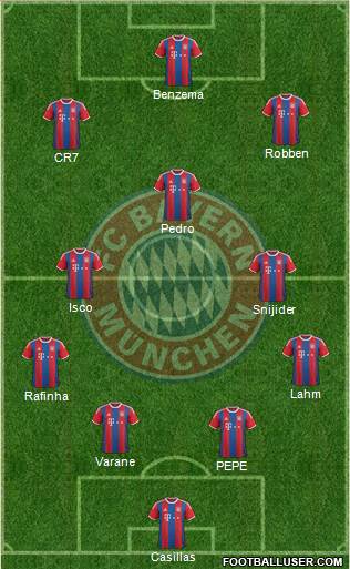 FC Bayern München Formation 2014