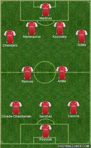 Arsenal Formation 2014