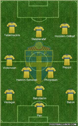 Sweden Formation 2014