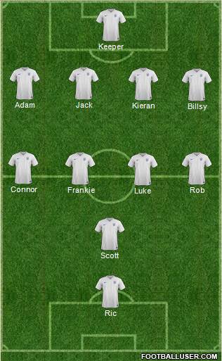 England Formation 2014