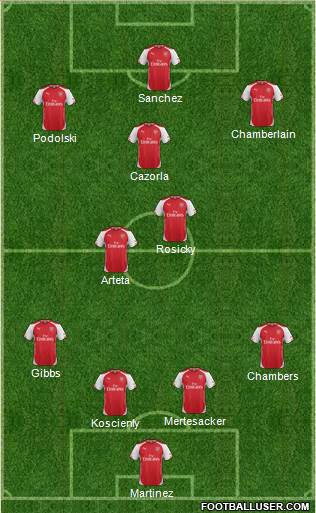 Arsenal Formation 2014