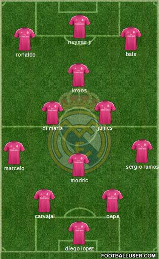 Real Madrid C.F. Formation 2014