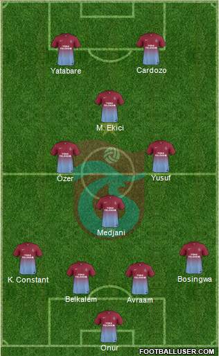 Trabzonspor Formation 2014