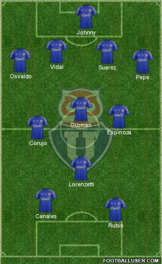 CF Universidad de Chile Formation 2014