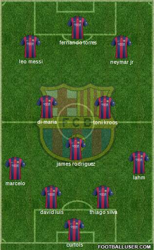 F.C. Barcelona Formation 2014
