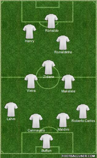 Arsenal Formation 2014