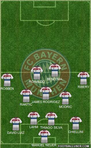 FC Bayern München Formation 2014