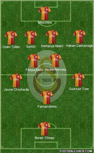 Galatasaray SK Formation 2014