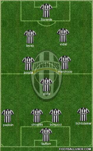 Juventus Formation 2014