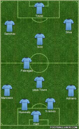 Manchester City Formation 2014
