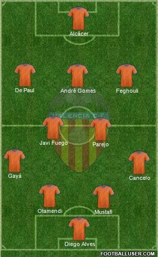 Valencia C.F., S.A.D. Formation 2014